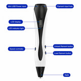 3D drawing pen anatomy — labelled USB power input, filament input, LCD display, LED indicator, speed controller, load/unload buttons, refill nozzle