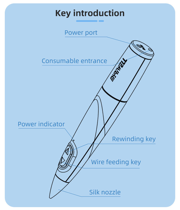 Diagram of a machine with labeled parts
