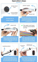 Step-by-step guide on how to operate a device with labeled parts and actions.