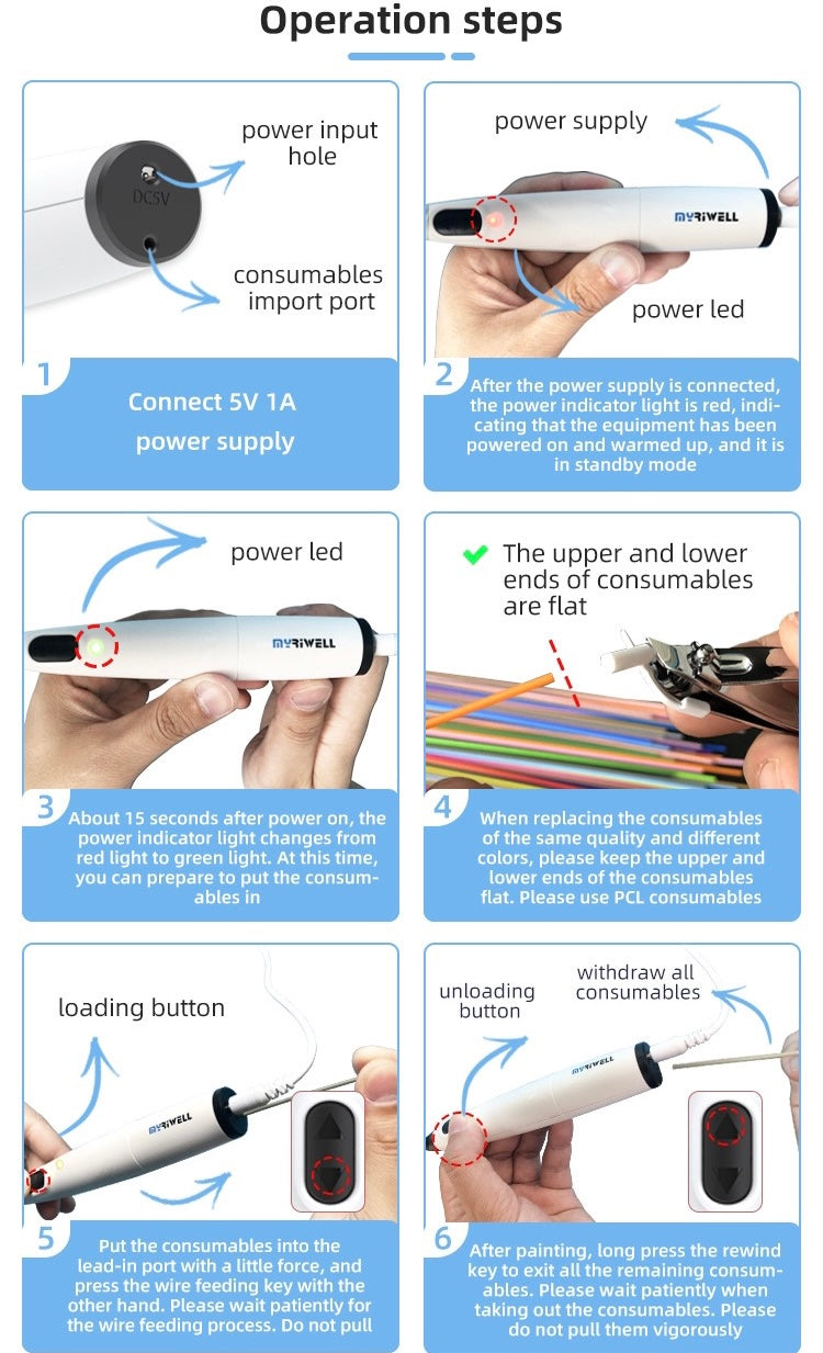 Step-by-step guide on how to operate a device with labeled parts and actions.