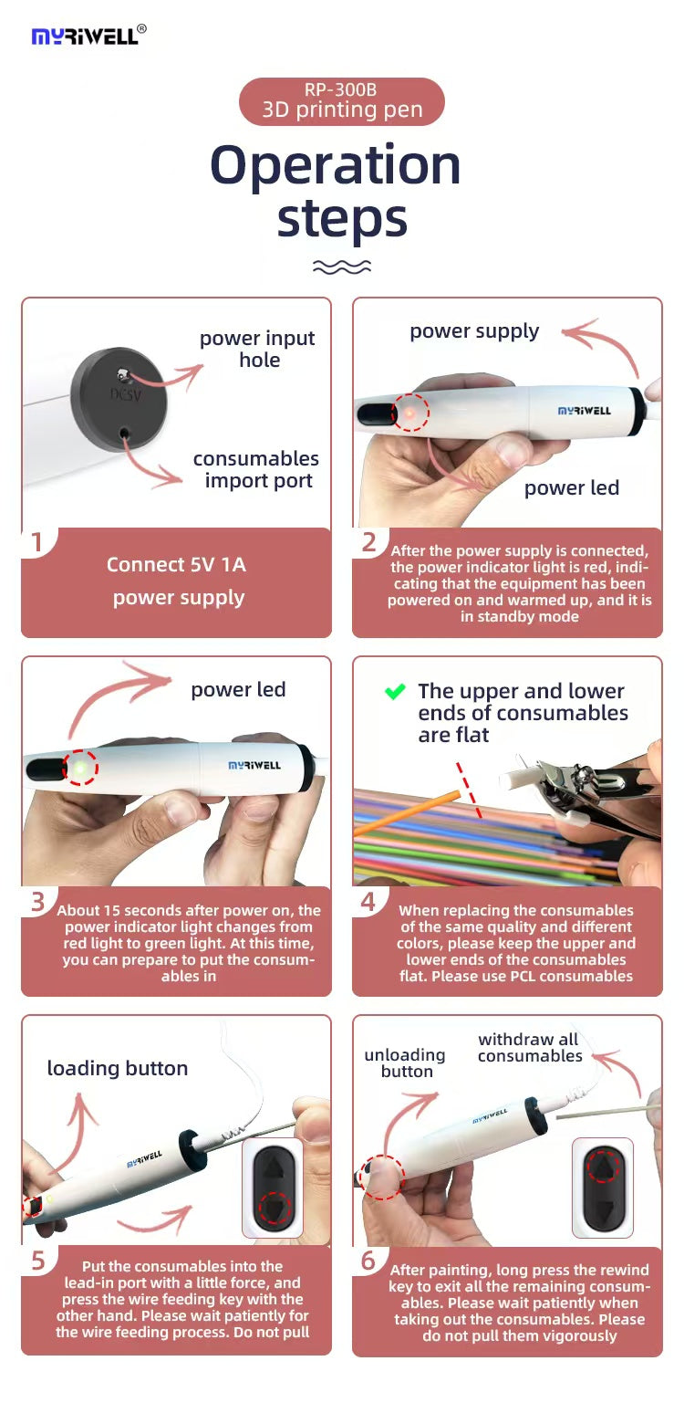 Step-by-step guide on how to operate a 3D printing pen with labeled parts and actions.